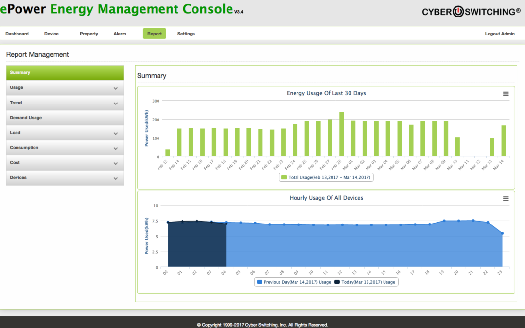 EMC Cloud